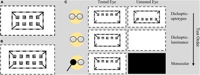 Measuring the impact of suppression on visual acuity in children with amblyopia using a dichoptic visual acuity chart